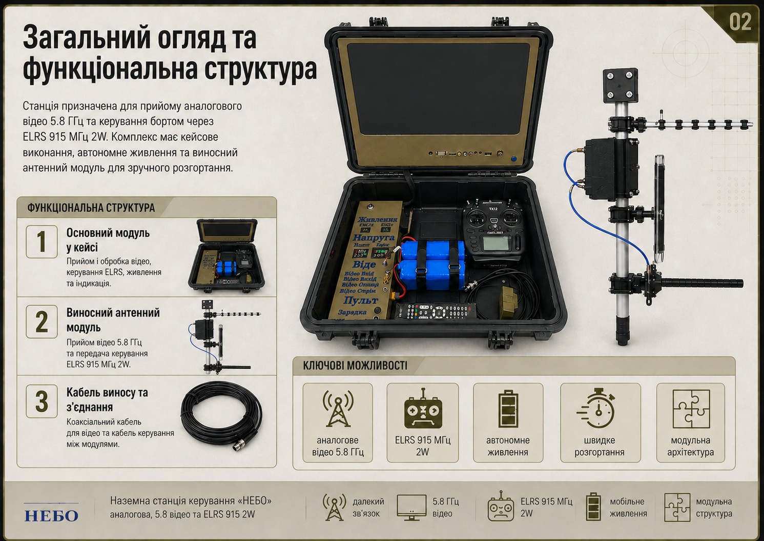 Схема комплектації наземної станції НЕБО